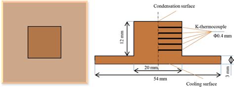 | Condensation experiment process. | Download Scientific Diagram