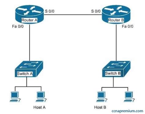 CISCO CCNA 200 301 Q7 Premium CCNA Exam Questions