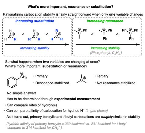 Primary Benzylic Carbocation