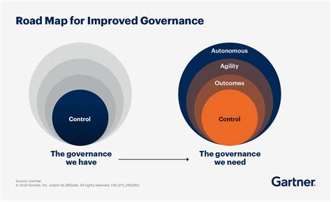 Top Trends In Data And Analytics Gartner