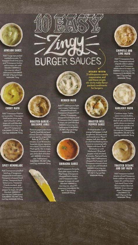 Some Delicious Condiments Burger Sauce Condiment Recipes Homemade