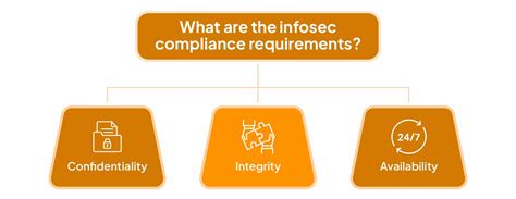 What Is Infosec Compliance [how To Implement It] Sprinto