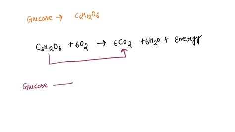 SOLVED: Is burning glucose an oxidation-reduction reaction?