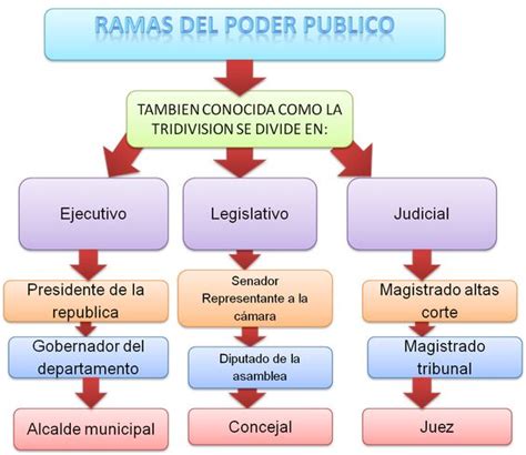 Mapa Conceptual Del Poder Judicial Donos