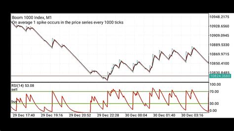 How To Use Parabolic Sar Indicator In Boom And Crash YouTube