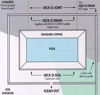 Pool Deck Drain Track - Best Drain Photos Primagem.Org