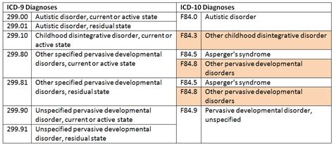 Autism Spectrum Disorder And Healthchoices Allan Collautt Associates