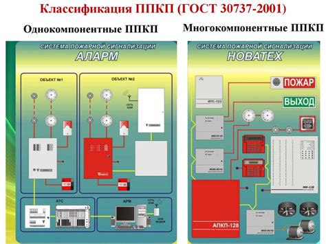 Приемно-контрольное оборудование систем пожарной сигнализации ...