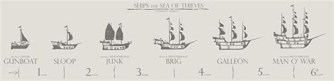 Sea of Thieves - 5 Ship Types for Sea of Thieves (Speculation /Graphic)