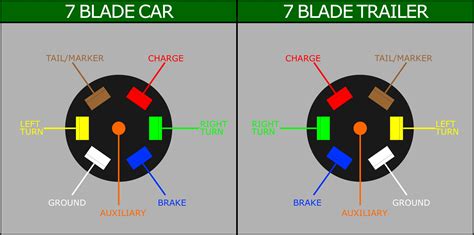 Bobcat Pin Connector Wiring Diagram