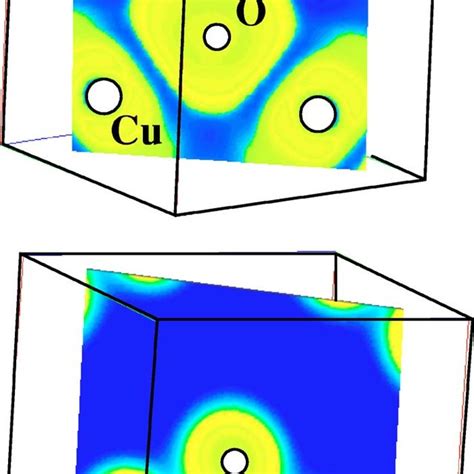 Color Online Supercell Of Cubic Cu O The Cubic Unit Cell Is