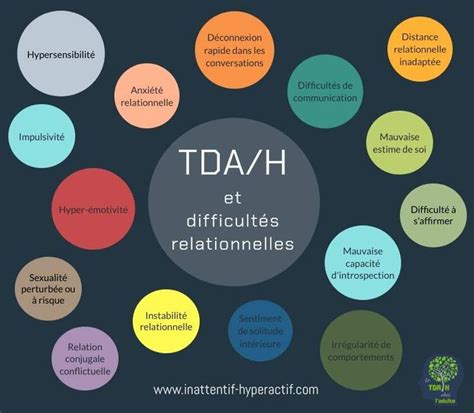 Le Tda H Entra Ne Un Impact Important Sur Les Relations Aux Autres