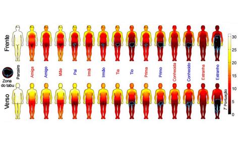 Mapa Do Corpo Diz Onde Pessoas Não Gostam De Ser Tocadas Época