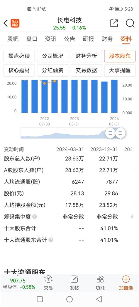 长电科技600584股吧东方财富网股吧