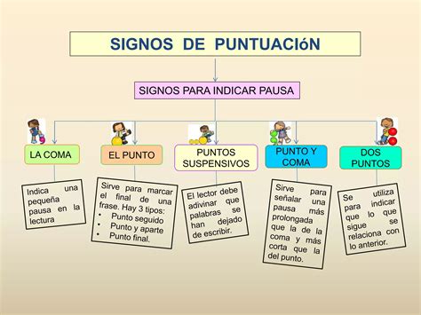 Signos De Puntuacion Ppt