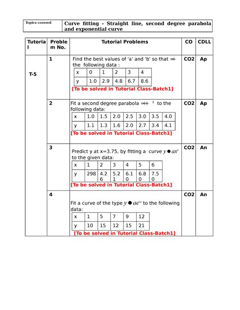 Am Tutorial 5 Ssdd Topics Covered Curve Fitting Straight Line