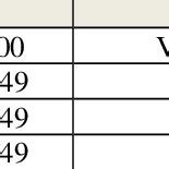 data verbal interpretation guide  table