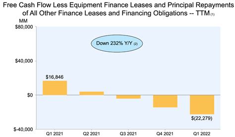 Amazon Stock What S The Outlook After Recent Stock Split Nasdaq Amzn Seeking Alpha