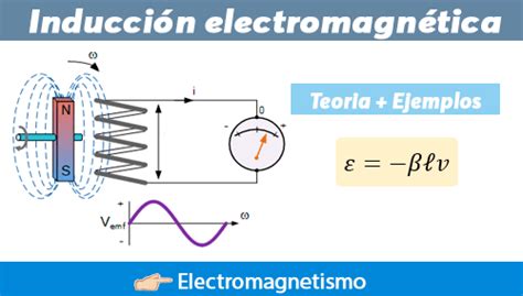 Inducci N Electromagn Tica Ejemplos Y An Lisis Ingtelecto