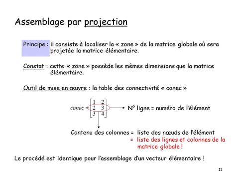 Cours De Mod Lisation Num Rique Par La M Thode Des Elements Finis Part