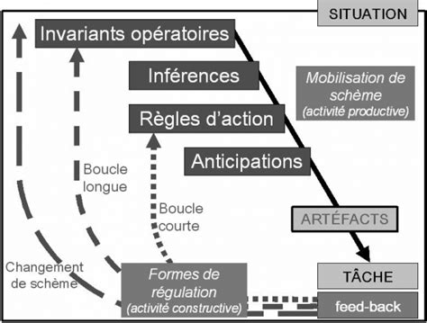 Exemples De Compétences Transversales