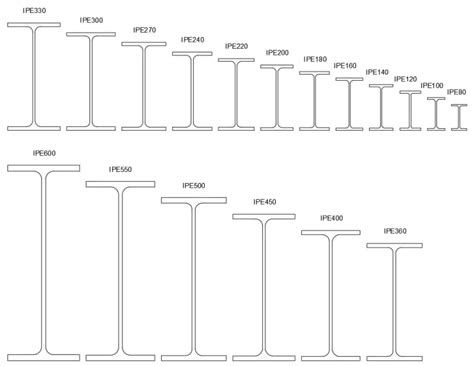 Detalles Estructurales Viga Acero En Dwg Kb Librer A Cad