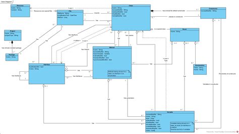 Draw Sequence Diagram In Java Using Plant Uml Hetysongs