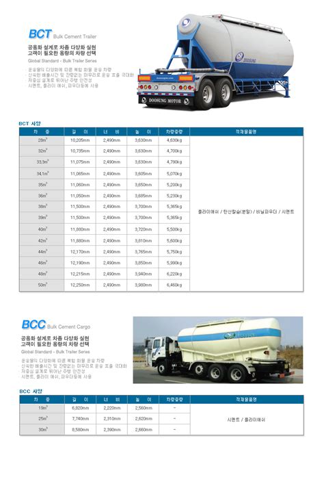 By Doosung Motor Komachine Supplier Profile And Product List