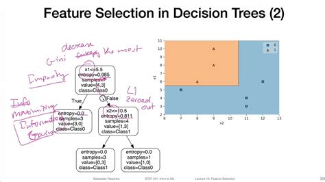 13 3 2 Decision Trees Random Forest Feature Importance L13 Feature