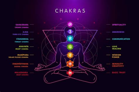 Premium Vector | Body chakras set