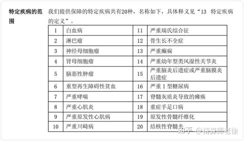 少儿重疾险新品上市！升级的亮点有哪些？ 知乎