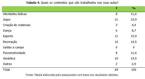 Jogos Cooperativos Na Educação Infantil Exemplos Novo Exemplo