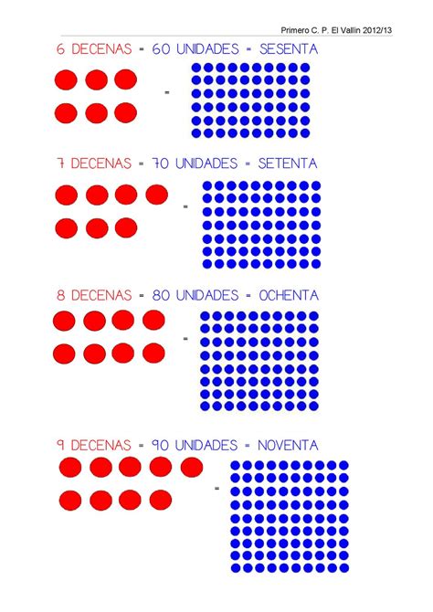 42 Ideas De Centenas Decenas Y Unidades En 2021 Decenas Y Unidades 7db