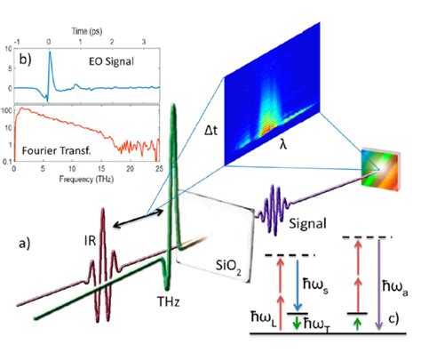 Laboratory Of Nonlinear Spectroscopy And Structured Matter Tweet