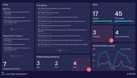 Jira Dashboard Examples | Geckoboard