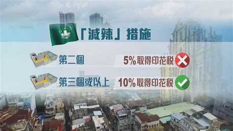 澳門地產業界要求全面「撤辣」 學者稱政府應集中發展四大新興產業非樓市 無綫新聞tvb News