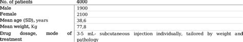 Patients Clinical Characteristics Clinical Characteristics Sex Age