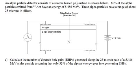 Solved An alpha particle detector consists of a reverse | Chegg.com