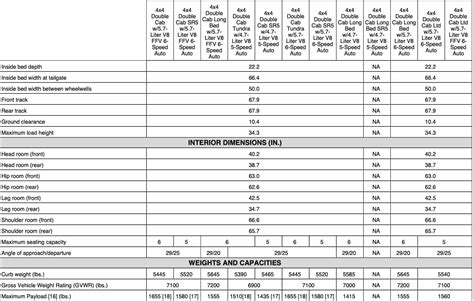 Toyota Tundra Towing Capacity