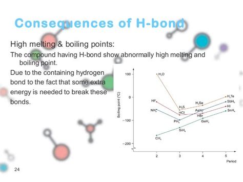 Chemistry hydrogen bonding