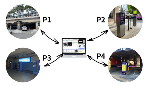 Advanced Parking Control System K Parking DKEE