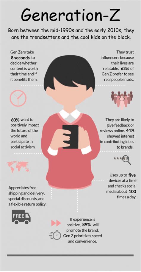 Marketing To Gen Z Ignite Engagement And Drive Results