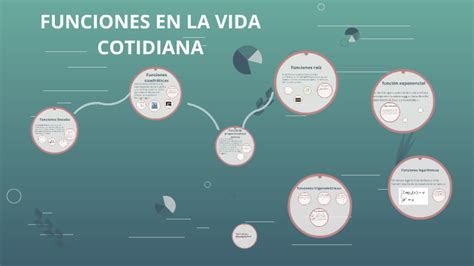 FUNCIONES EN LA VIDA COTIDIANA by Elisa García Abad on Prezi