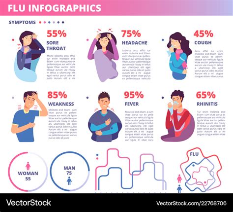 Flu Symptoms Infographics Influenza Prevention Vector Image