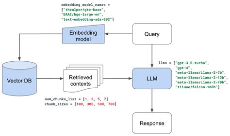 Building RAG-based LLM Applications for Production