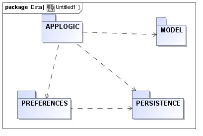 good design    achieve  coupling software engineering