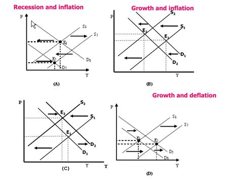 Ppt What Causes Inflation Deflation Powerpoint Presentation Free