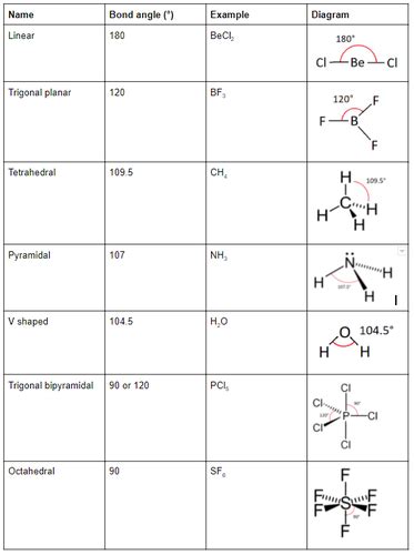13 Chemistry Shapes Of Molecules Flashcards Quizlet