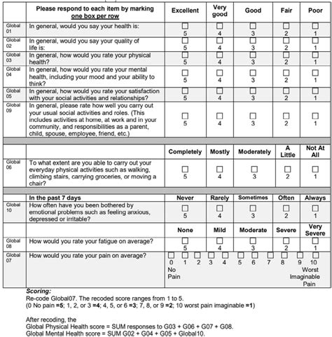 Geriatrics Free Full Text The Use Of Patient Reported Outcome