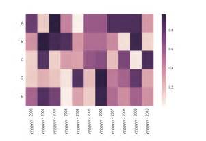 Python How To Show Truncated X Axis In Matplotlib Seaboard Heatmap Sexiz Pix